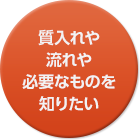 質入れや流れや必要なものを知りたい